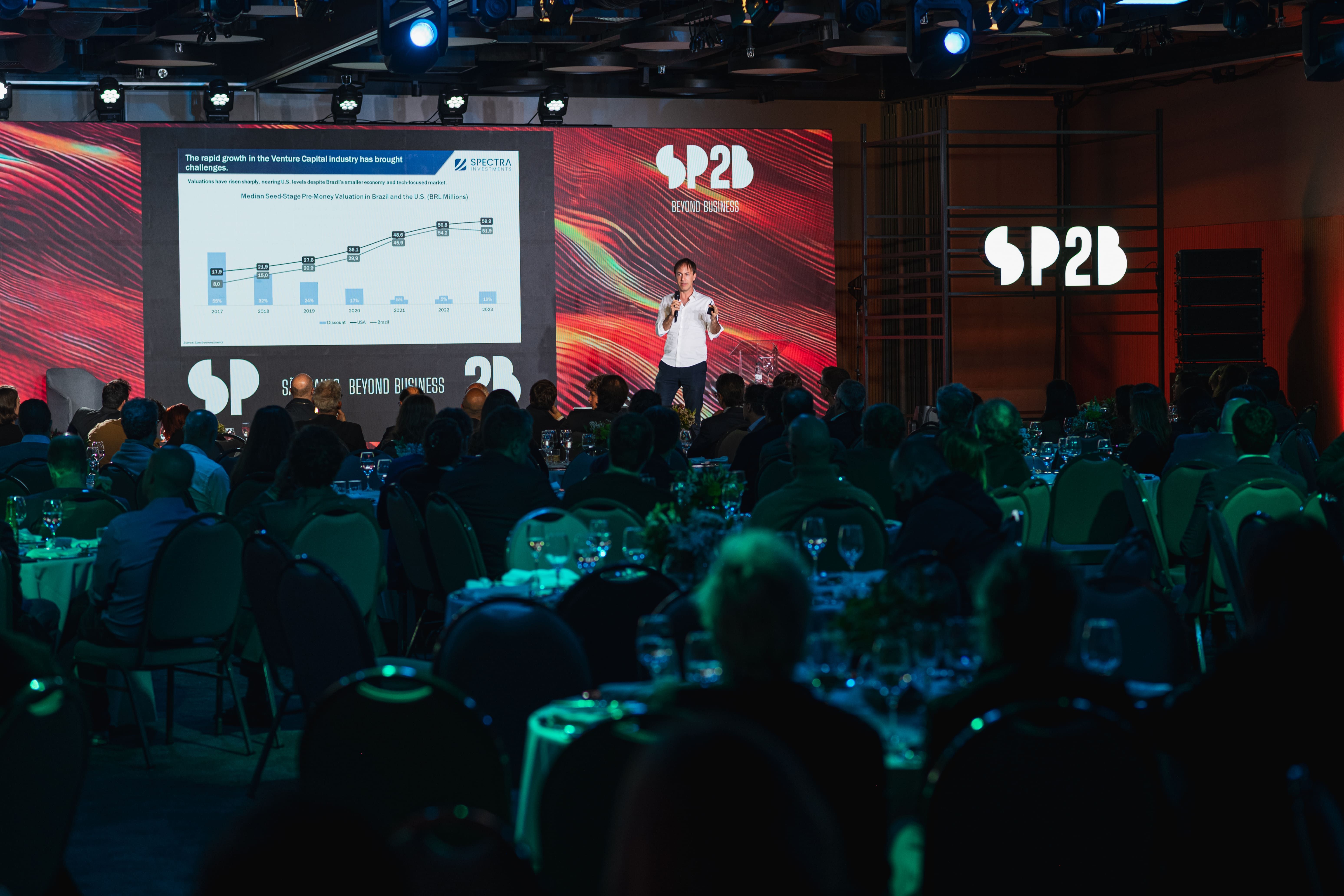 Growth